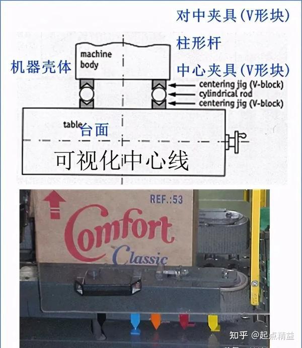 快速换模(SMED)在各个工业行业的规模应用 - 知乎