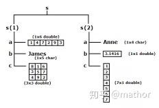 MATLAB的Structure数组 - 知乎