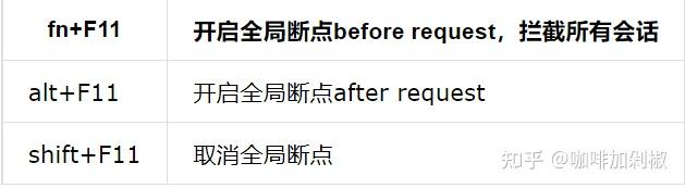 Fiddler抓包工具之fiddler的常用快捷键 - 知乎