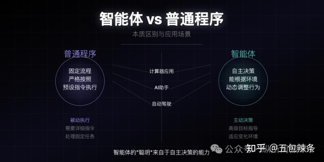 MCP、RAG、Agent概念与关系 - 知乎