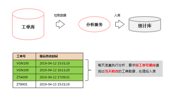 mongodb-seek