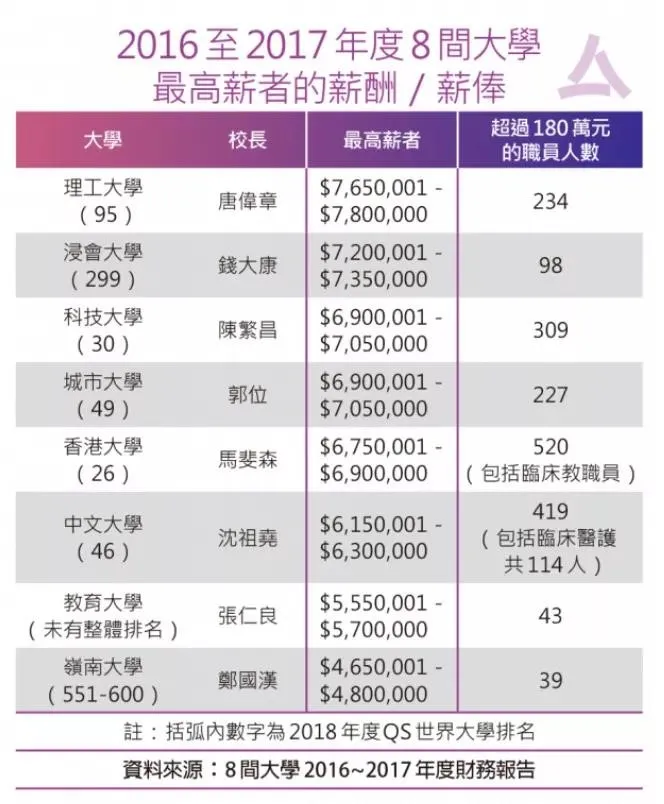 深圳教師年薪30萬看到香港教師的薪資才真的驚呆了