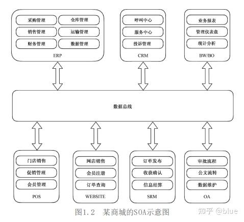 微服务架构原理开发实战 不看此文你还真不知道微服务是个什么鬼 知乎