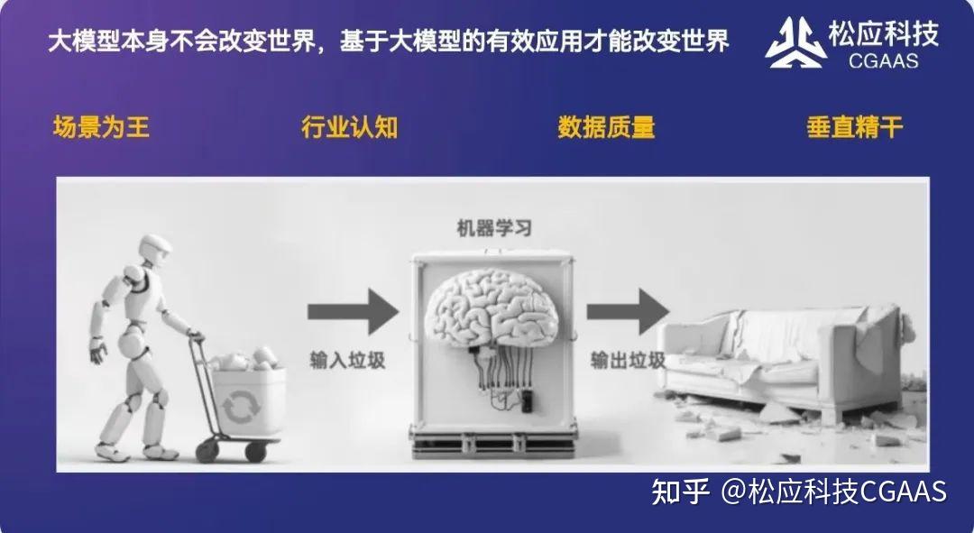 松应科技出席 GTLC 全球技术领导力大会 - 知乎