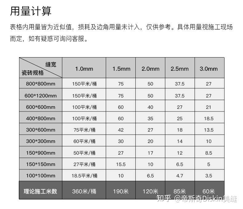 100平方需要多少环氧彩砂环氧彩砂的用量跟瓷砖大小以及缝隙大小都有