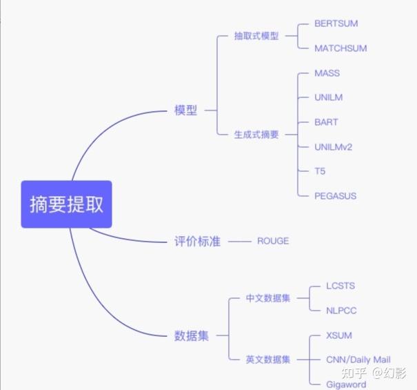 7.文本摘要模型一览和专注文本摘要的预训练模型PEGASUS介绍和ROUGE分数 - 知乎