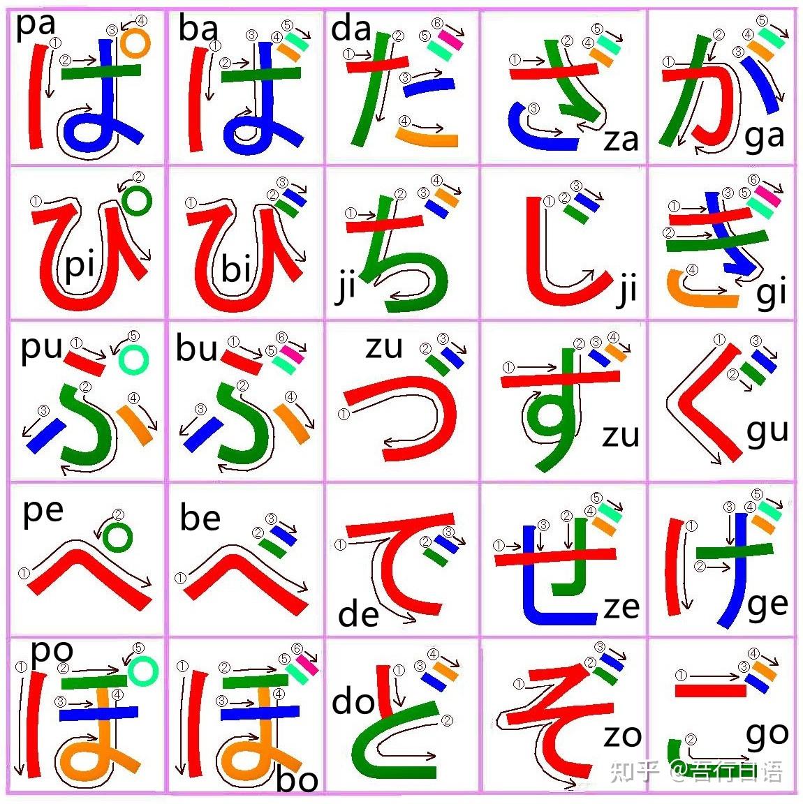 学会了五十音罗马字的读写方法后,该认识它们对应的平假名和片假名了.