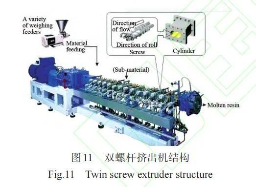 国内外复合材料工艺设备发展述评--模压成型 - 知乎