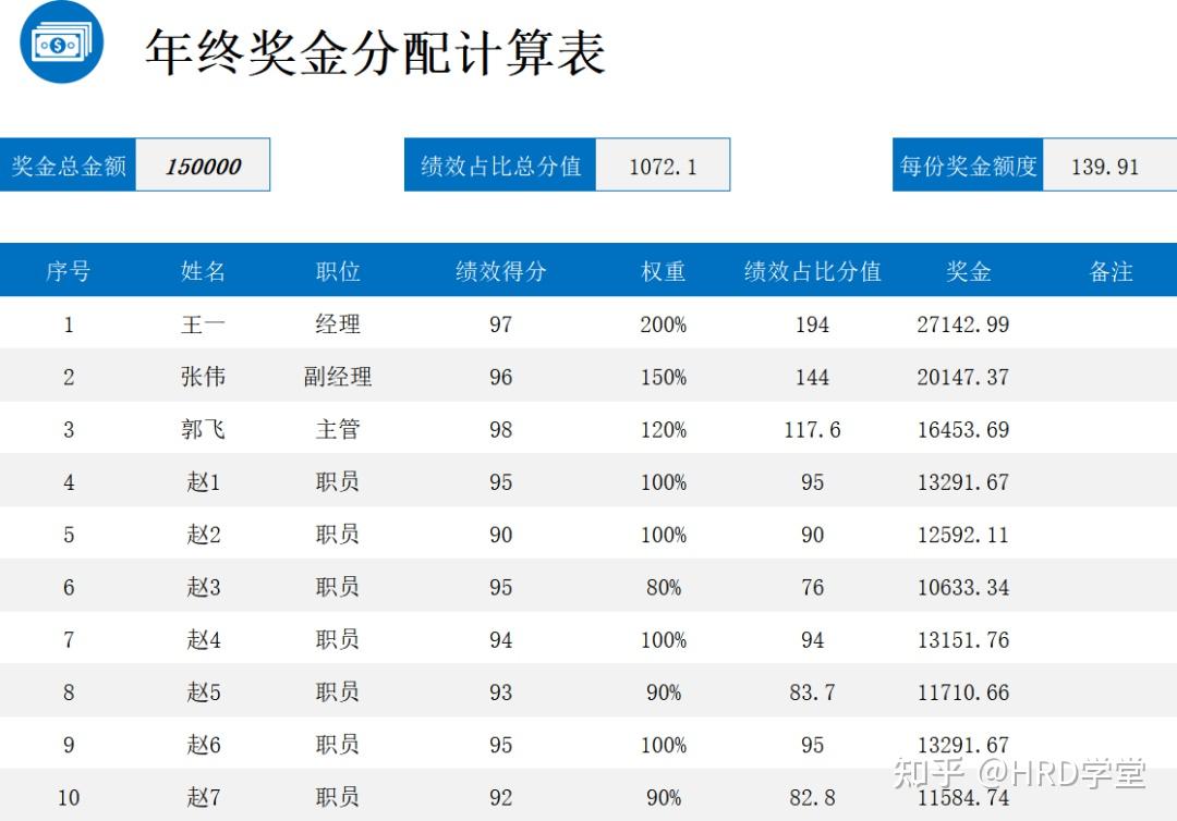 8,年终奖金分配计算表