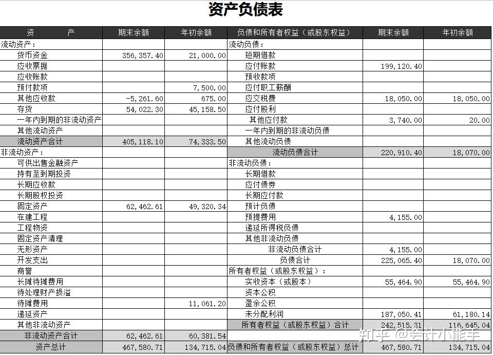 一學就會餐飲業會計實操手把手教學從成本核算到賬務處理