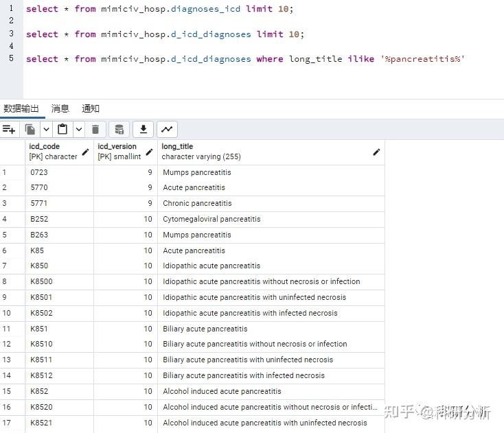 MIMIC数据库SCI论文分析(使用MIMIC-IV数据库进行回顾性分析) - 知乎