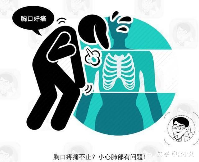贝壳董事长因肺癌去世提醒艾灸治未病可有效扼杀疾病苗头