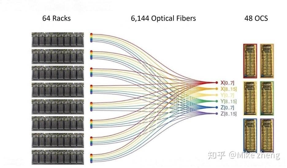 Tpu Rack Center The Ironwood – An Introduction to Google TPU Rack & Optical Circuit ...