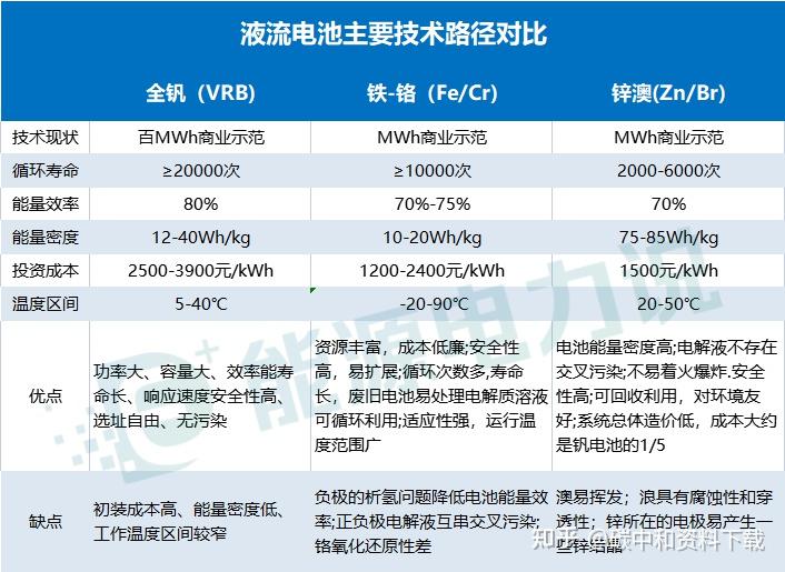 储能大时代全球现状市场分析与未来趋势