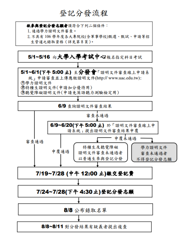 å³¶ä¸Šè¦èž 6 28 å³å°‡åˆ°ä¾†çš„å°ç£é«˜è€ƒ ä¸€ çŸ¥ä¹Ž