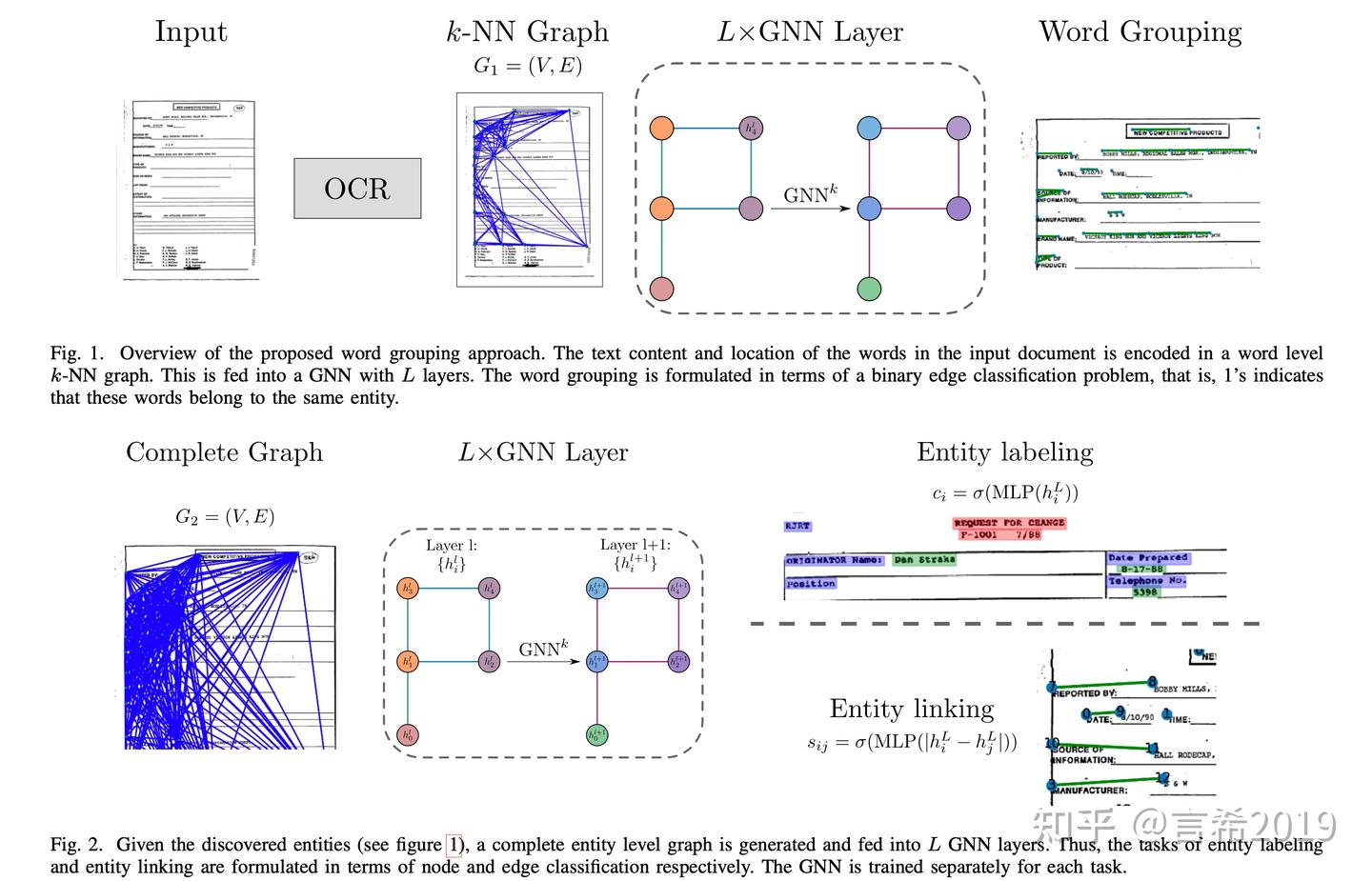 Named Entity Recognition and Relation Extraction - 知乎