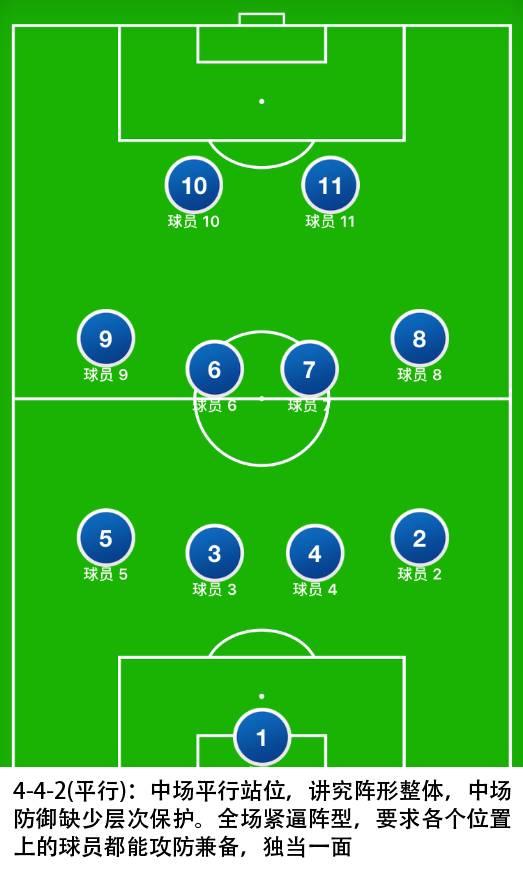 【干货】常见的足球阵型特点简析 知乎