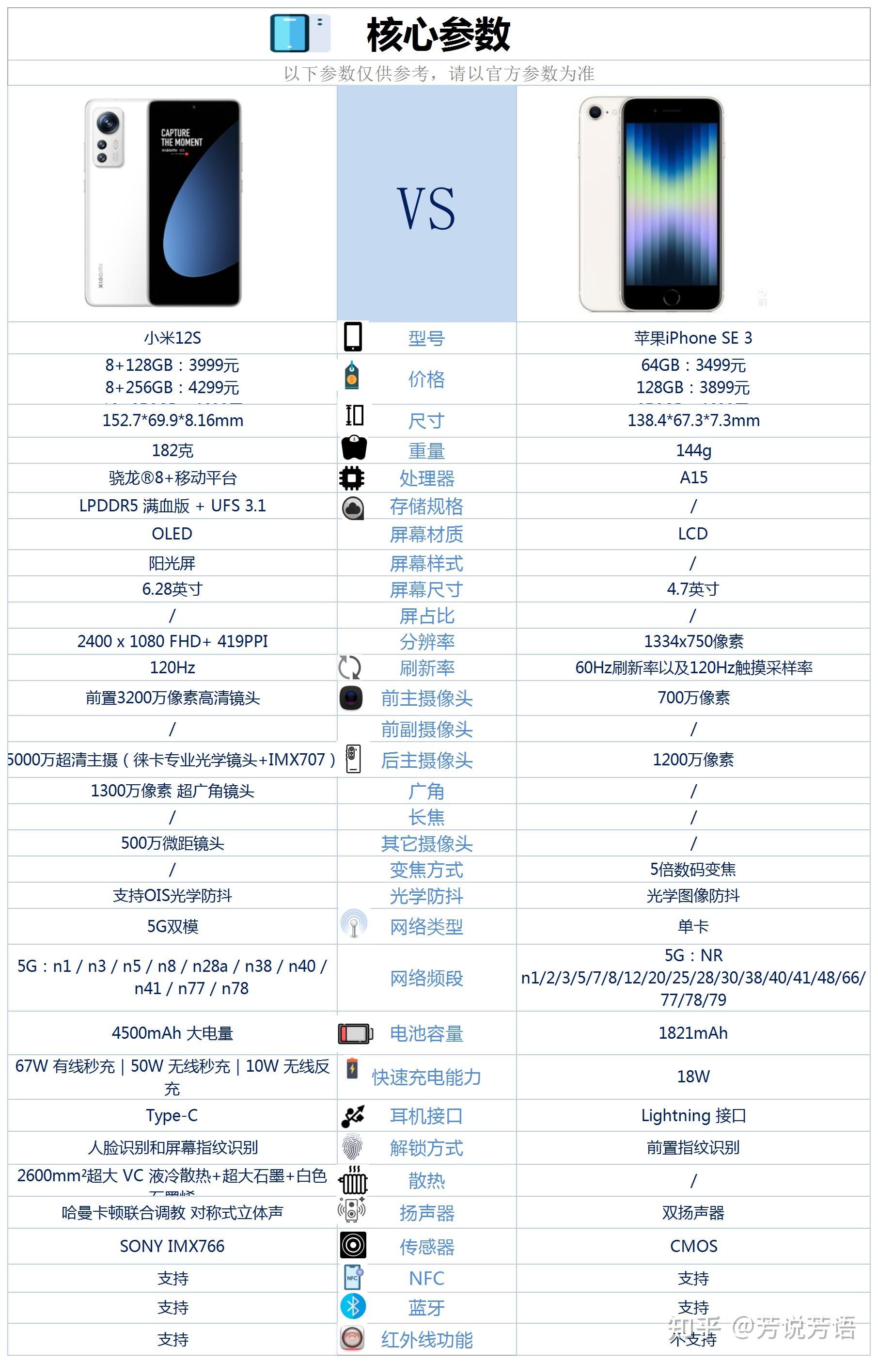 iphonese配置参数图片