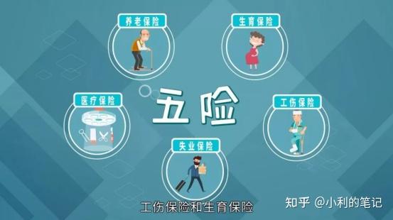 五险一金(是什么,交多少,领多少,怎么用) - 知乎
