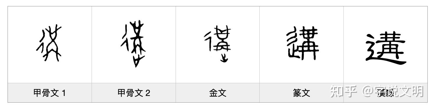 遘——每日一字·辶(辵)部字 - 知乎
