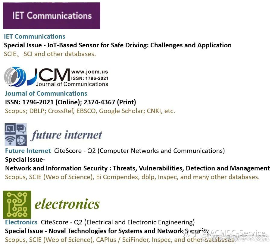 2023 13 12 ACM SCI 2023-13-12-acm-sci