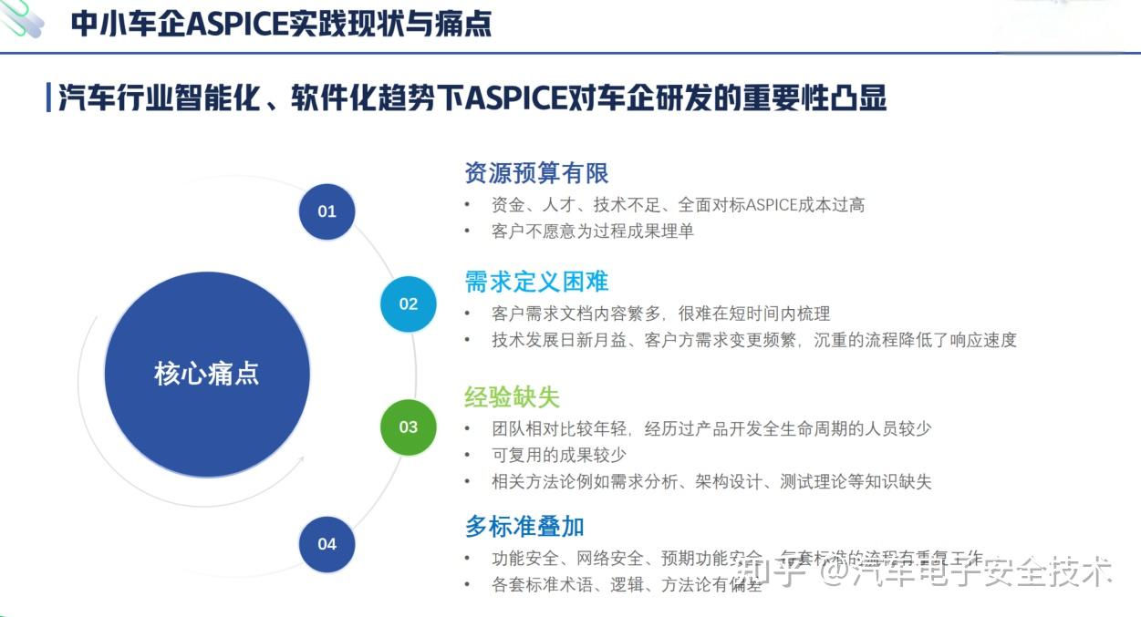 中小车企 ASPICE 落地实战:低成本高效能研发体系搭建 - 知乎