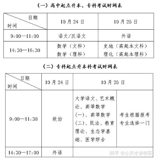 每年成人高考的报名时间和考试时间