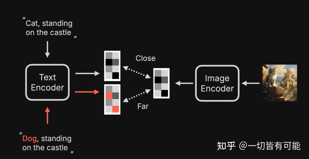 Clip Textg Encode ComfyUI 学习 AI 生图原理,10秒一张 - 知乎