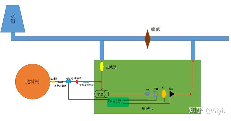 施肥罐工作原理图图片