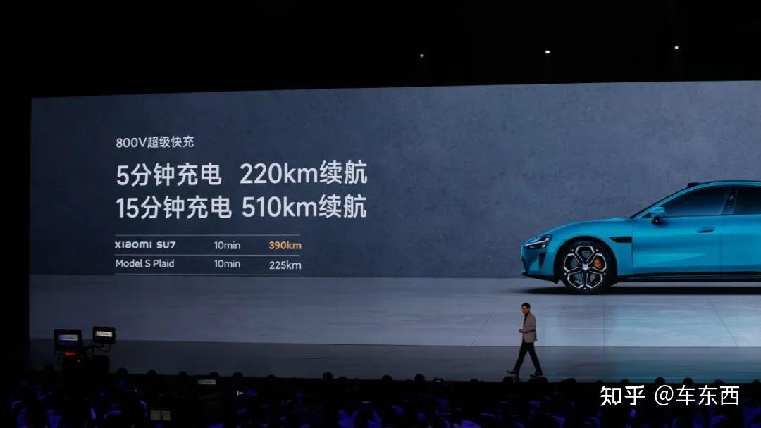 零百加速2秒级!小米汽车SU7发布,雷军:9.99万就别想了【三小时发布一文看尽】插图15 零百加速2秒级!小米汽车SU7发布,雷军:9.99万就别想了【三小时发布一文看尽】插图15
