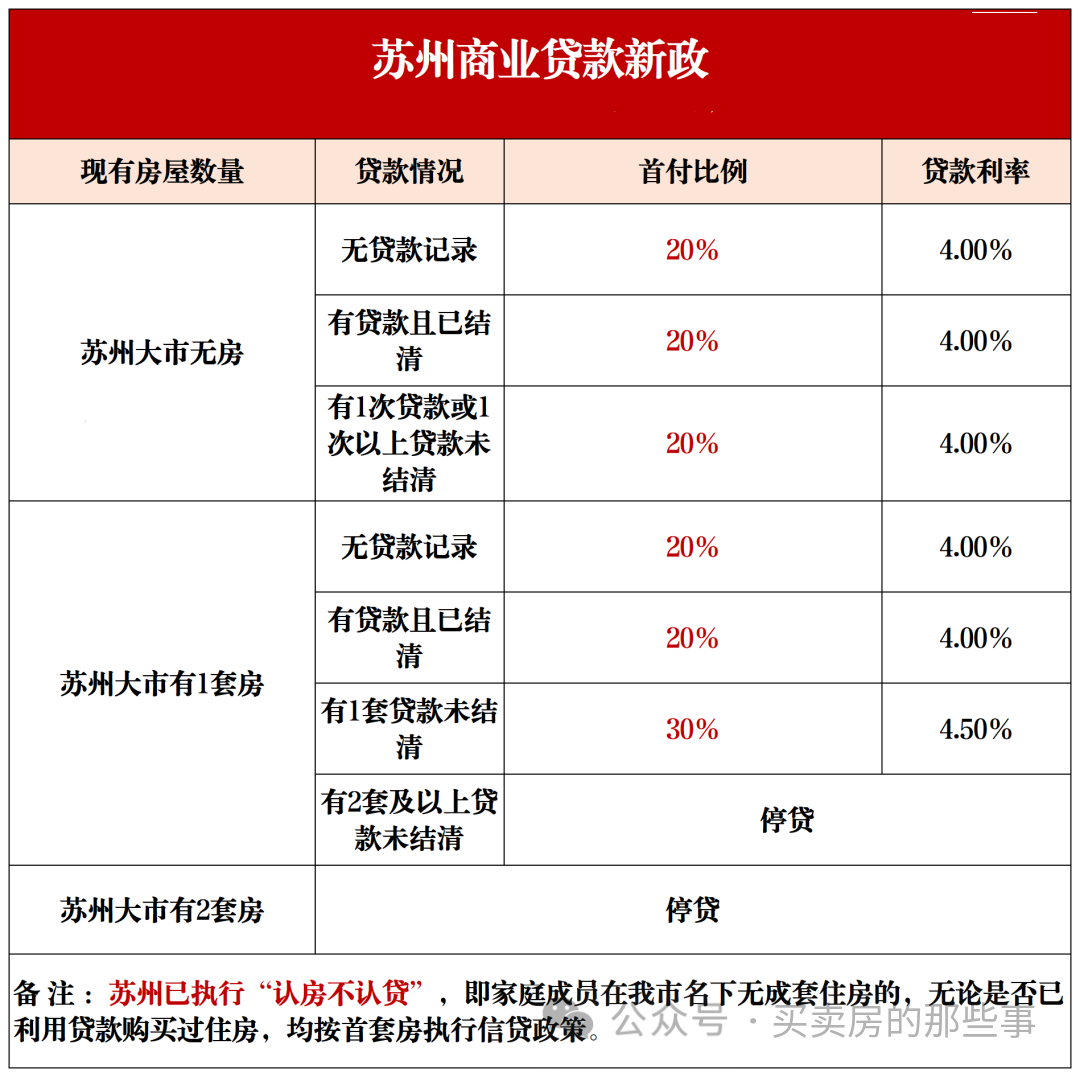 2024年上海周邊買房攻略內含購房貸款價格公積金條件2月15日更新