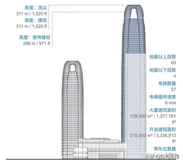 广州,250米以上摩天大楼一览 - 知乎