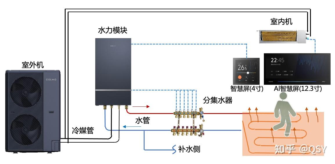 水力模块系统图图片