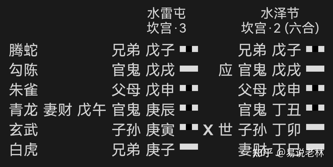 贲卦十一月卦的启示_易经山火贲卦全解_山火贲卦是阳卦么