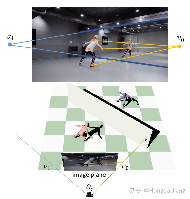 [2021][CVPR] Reconstructing 3D Human Pose by Watching Humans in the ...