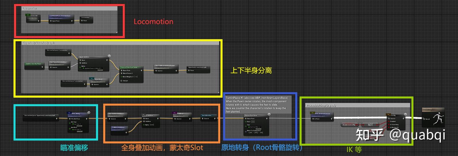 UE5的动画蓝图(Lyra工程) - 知乎