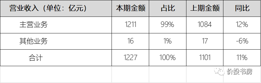 伊利股份2022年年报深读完整版⑥:利润表背后的猫腻,营业利润稳定,周转率下滑 - 知乎