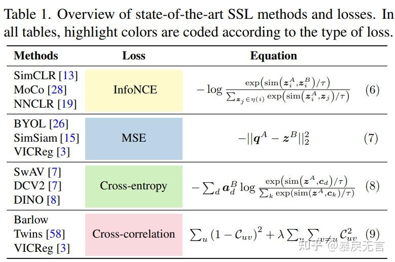 Self-Supervised Models are Continual Learners（CaSSLe CVPR2022）简查笔记 - 知乎