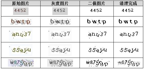 验证码的几种形式