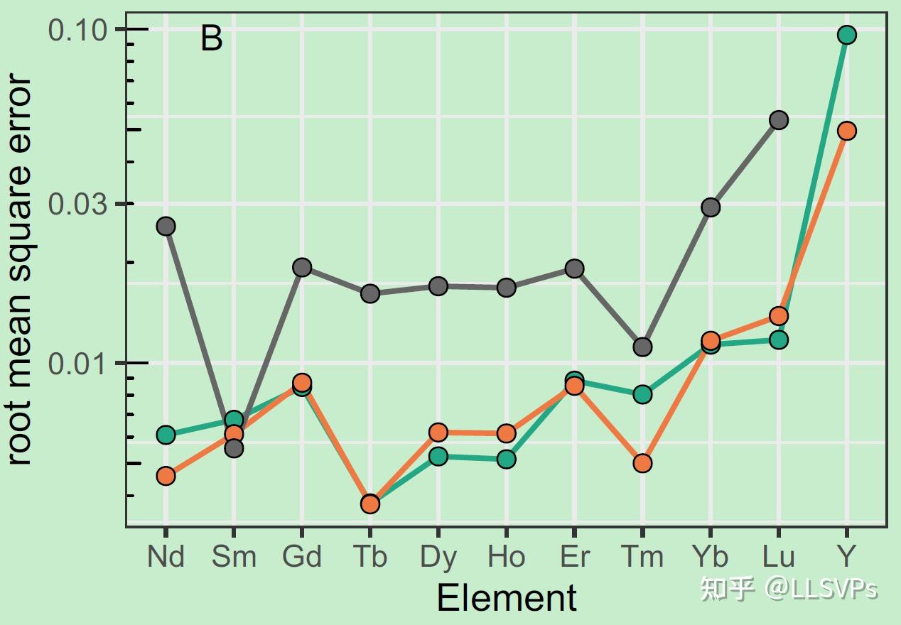 如何通俗理解均方根误差（RMSE）? - 知乎