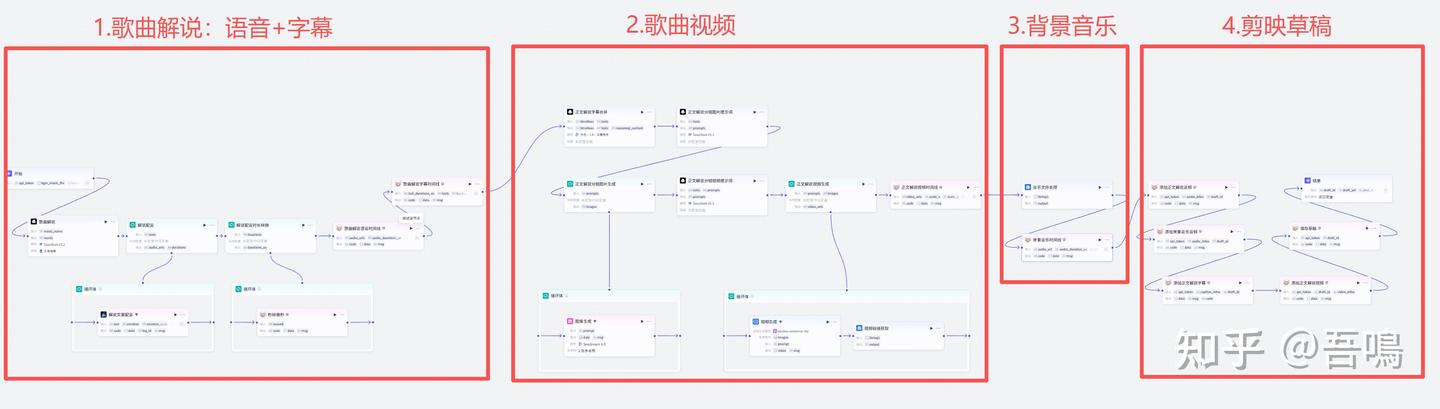 扣子(Coze)实战:“每天听懂一首歌”工作流拆解——歌曲解说 - 知乎
