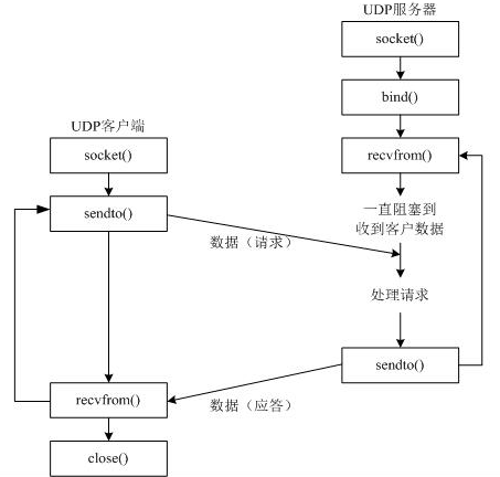 做真实的自己,用良心做教育 udp介绍:end udp 