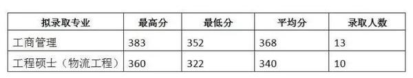 南京审计金审学院_南京审计学院录取分数线_宁波技师学院分数录取