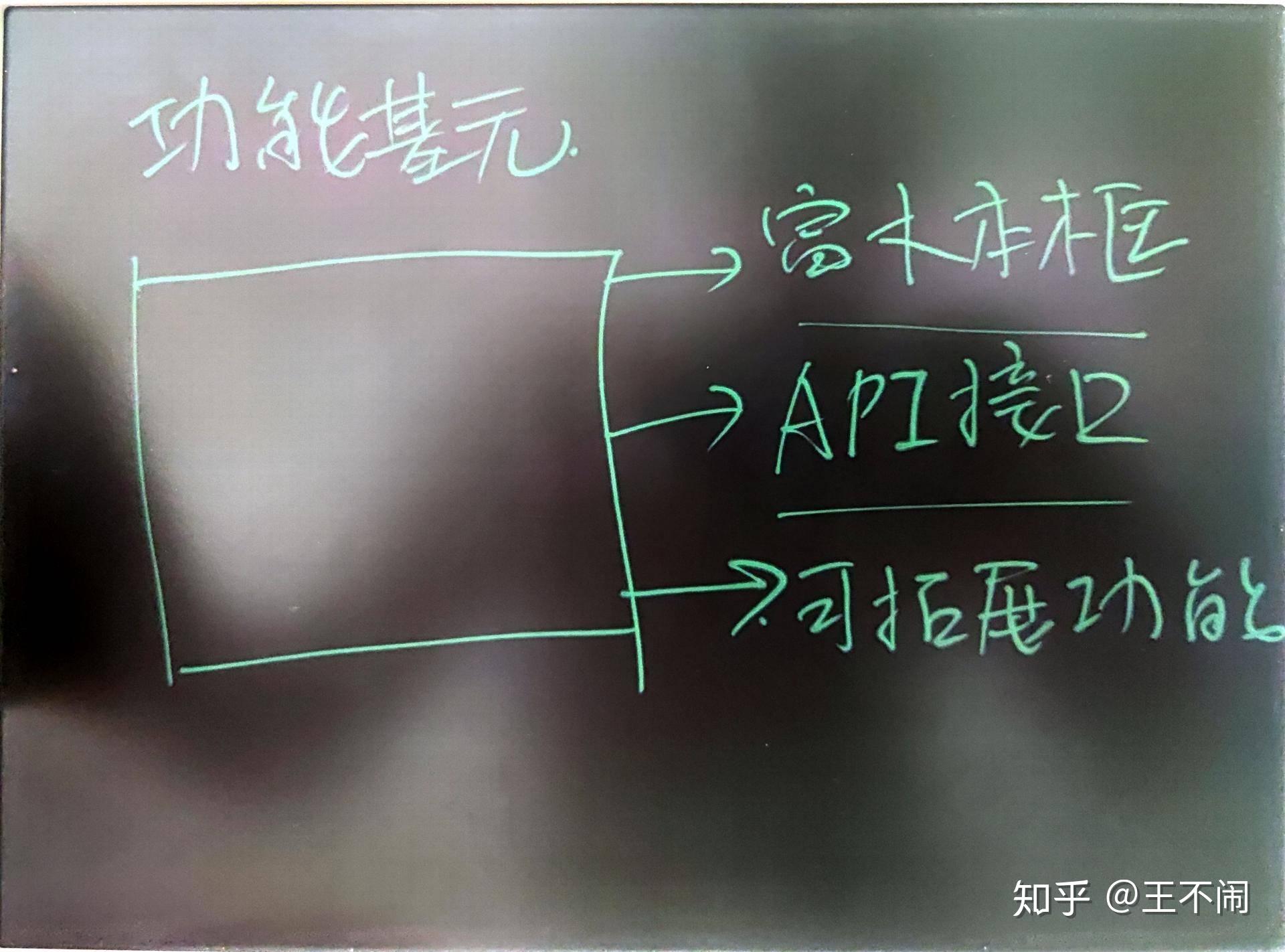 如何构建一个去中心化自治组织(DAO) 如何构建一个去中心化自治组织(DAO)