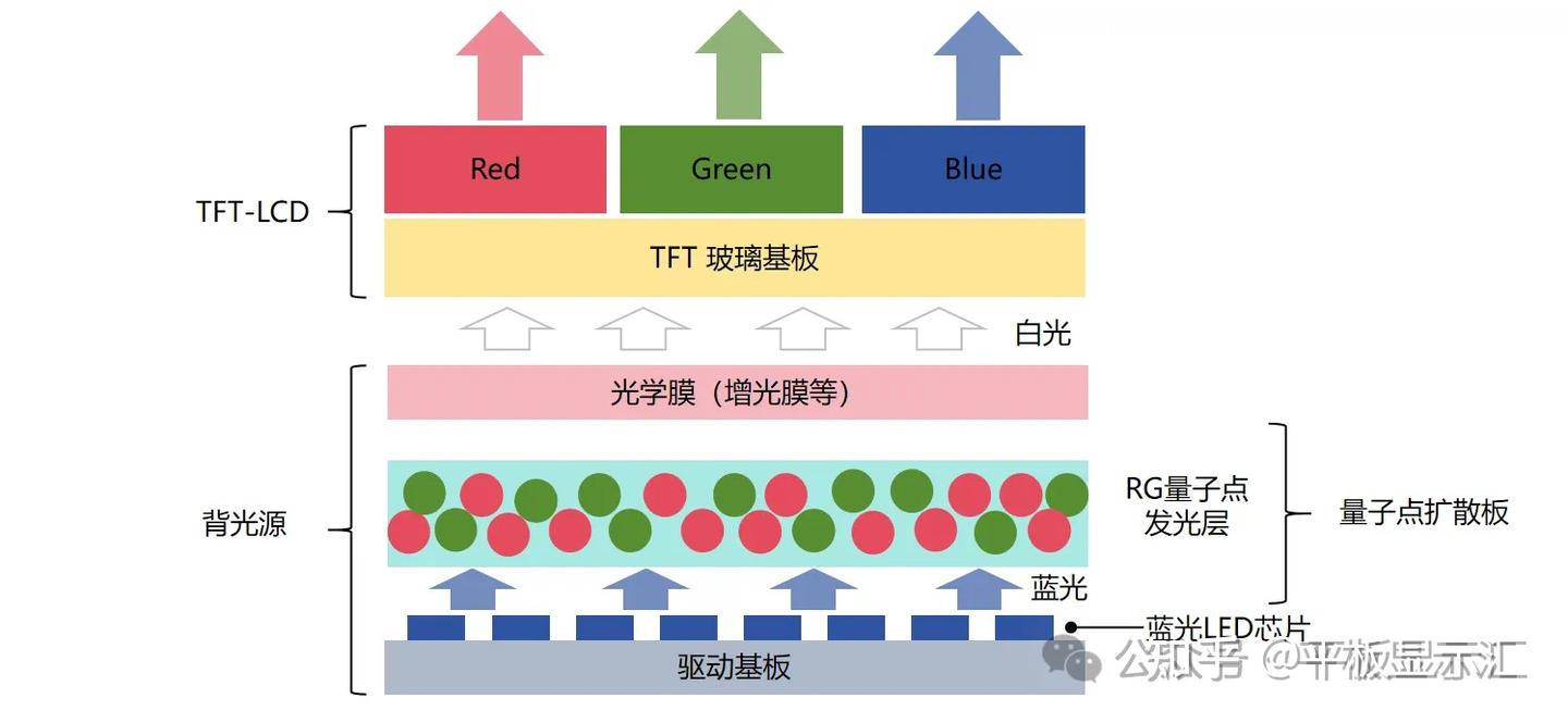 【技术干货】一文读懂量子点的常见应用 - 知乎