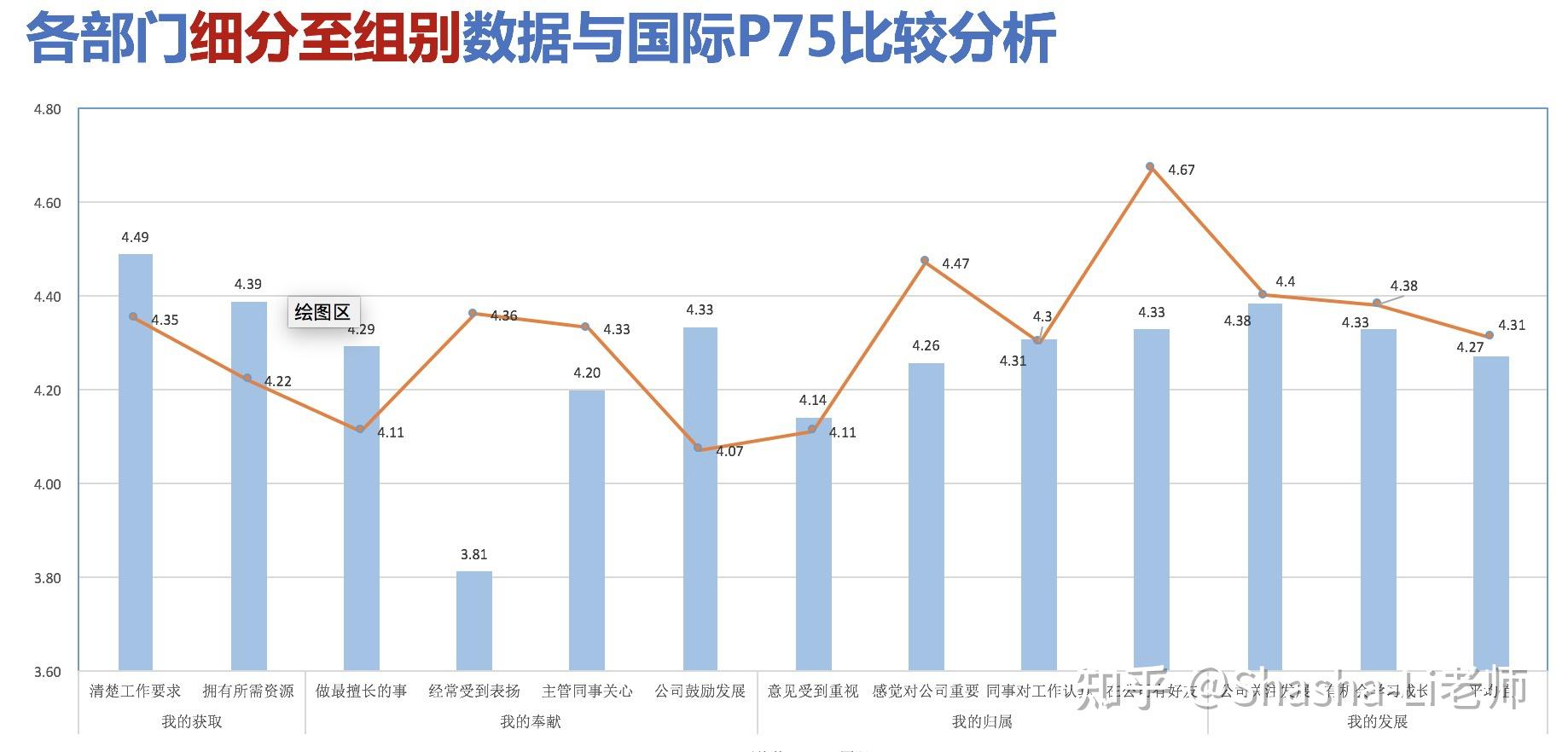 盖洛普q12诊断工具让你的管理看得见