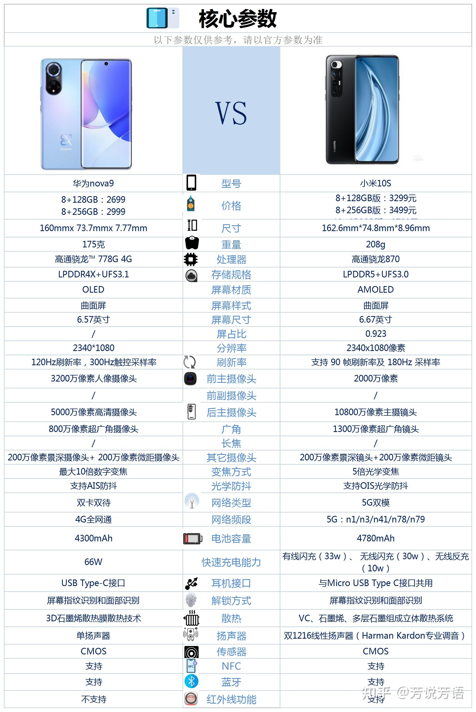 小米10s参数配置图片