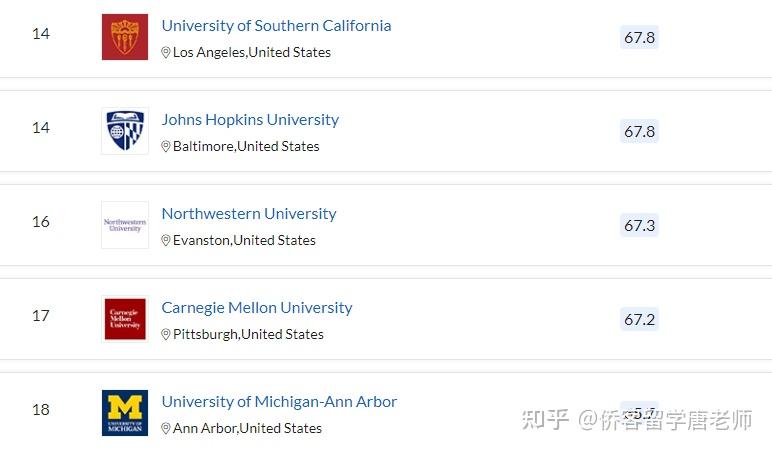 QS2021年美国352所上榜大学名单(以州为单位归纳)插图7 QS2021年美国352所上榜大学名单(以州为单位归纳)插图7
