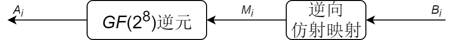 AES对称密码算法介绍(1)——AES的内部结构 - 知乎