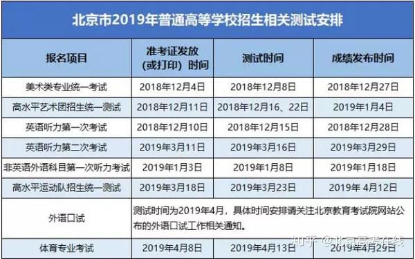 2024年北京高考科目及总分_2024年北京高考分数线预测_北京高考录取预测